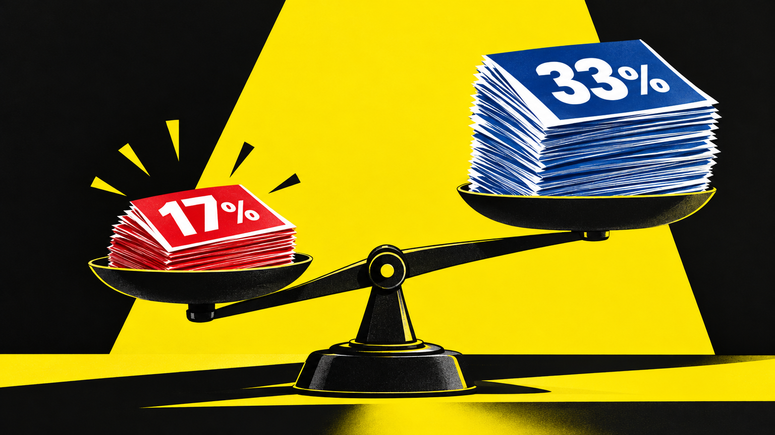 Balance symbolique avec tracts rouges 17% et 33%